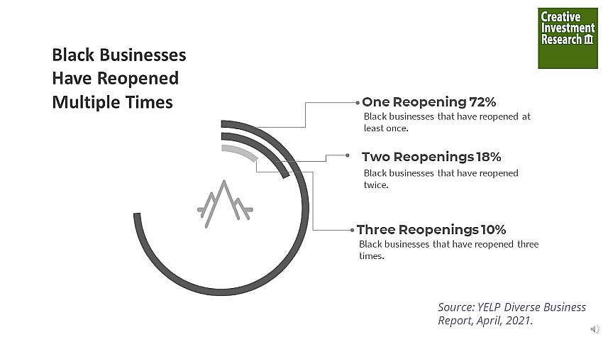 Thriving as a Minority Business Logo